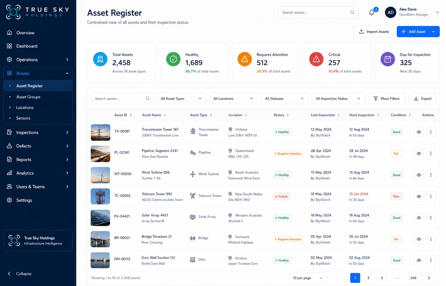 Asset register interface dashboard