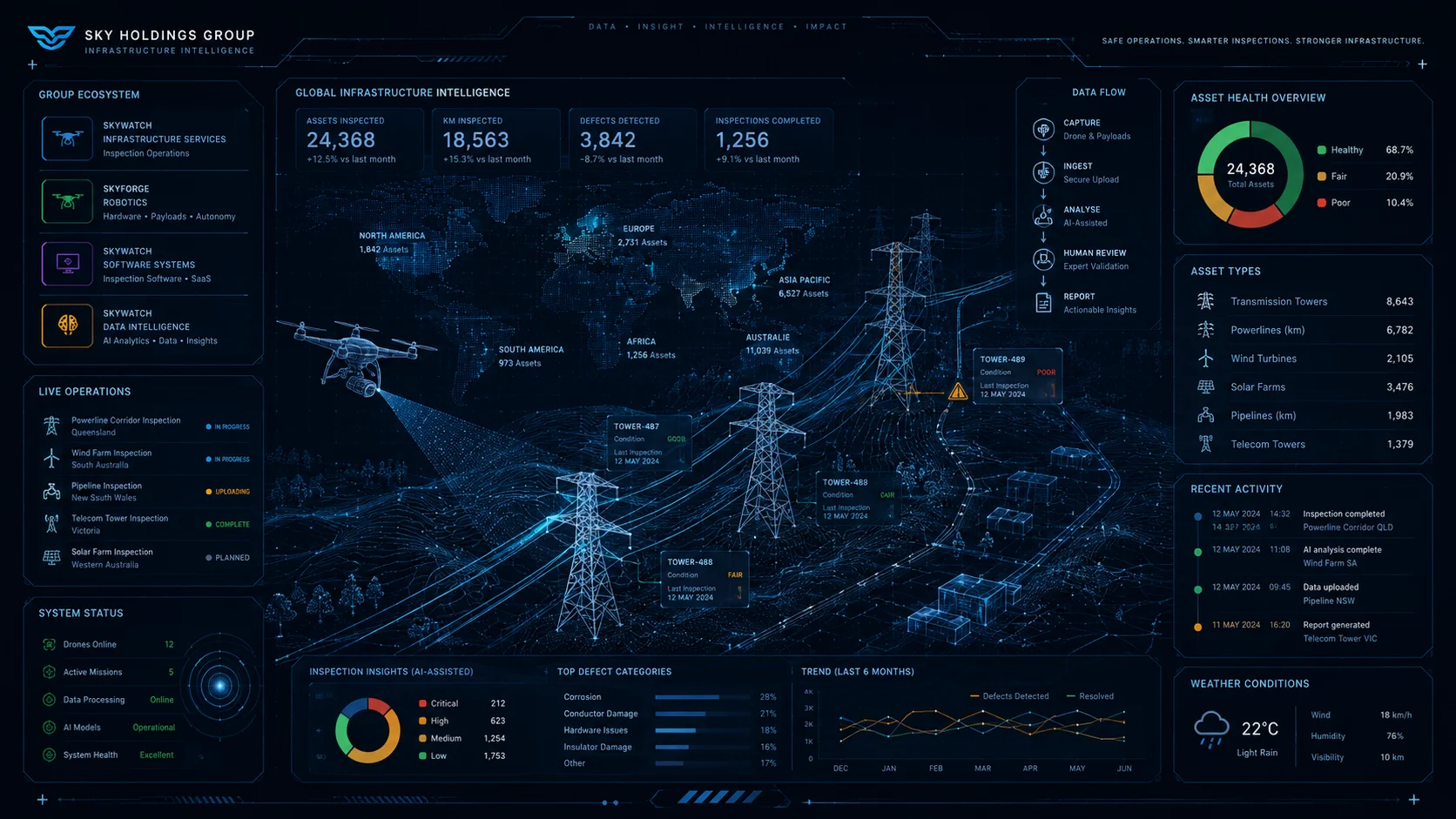 Futuristic inspection dashboard